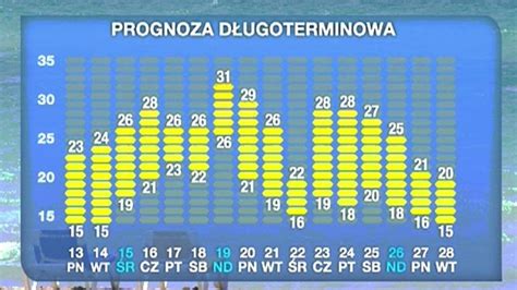 pogoda kozienice tvn meteo|Pogoda długoterminowa Kozienice na 16, 25 i 45 dni –。